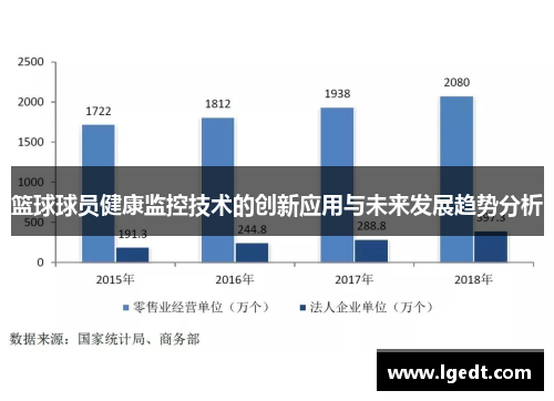 篮球球员健康监控技术的创新应用与未来发展趋势分析