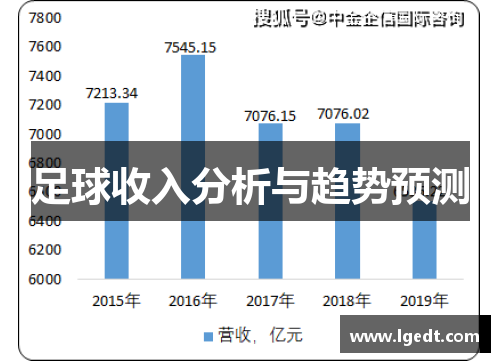 足球收入分析与趋势预测