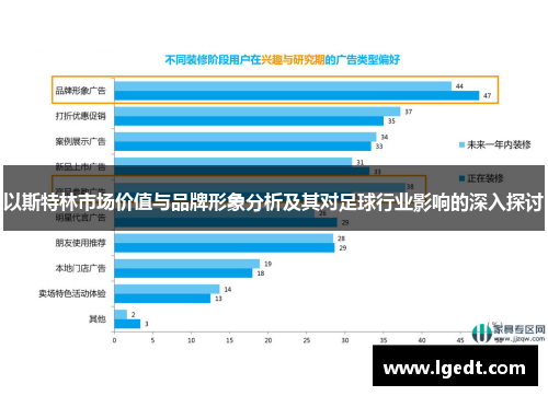 以斯特林市场价值与品牌形象分析及其对足球行业影响的深入探讨
