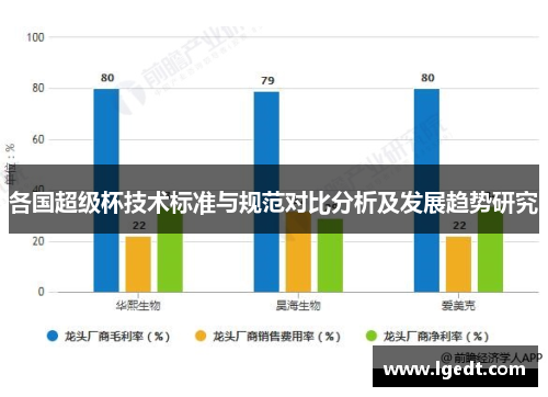 各国超级杯技术标准与规范对比分析及发展趋势研究