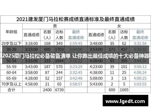 2025厦门马拉松必备装备清单 让你跑出最佳成绩的十大必备神器