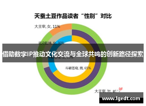 借助数字IP推动文化交流与全球共鸣的创新路径探索
