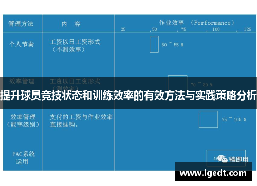提升球员竞技状态和训练效率的有效方法与实践策略分析