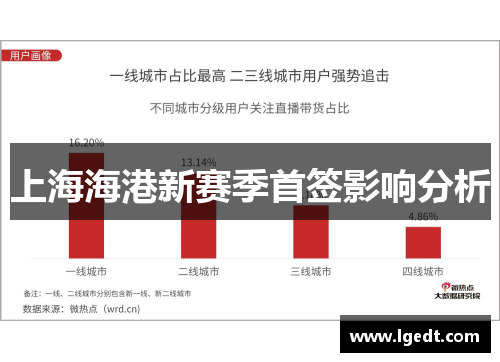 上海海港新赛季首签影响分析
