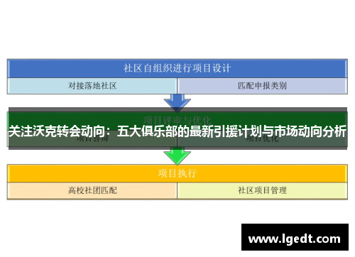 关注沃克转会动向：五大俱乐部的最新引援计划与市场动向分析