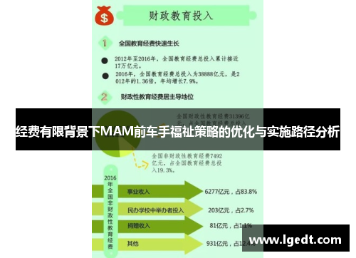 经费有限背景下MAM前车手福祉策略的优化与实施路径分析