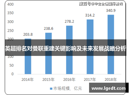 英超排名对曼联重建关键影响及未来发展战略分析