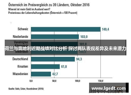 荷兰与奥地利近期战绩对比分析 探讨两队表现差异及未来潜力